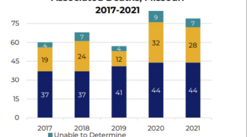 Graph courtesy: Missouri Department of Health and Senior Services